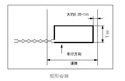 1655092041194864.png 矩形安裝.png